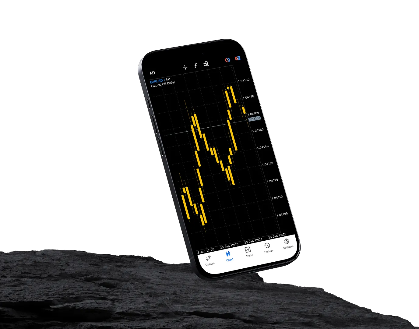 Account Overview